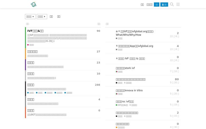 Screenshot of ivfglobal.org