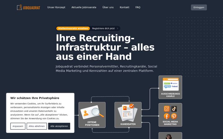 Screenshot of jobquadrat.at
