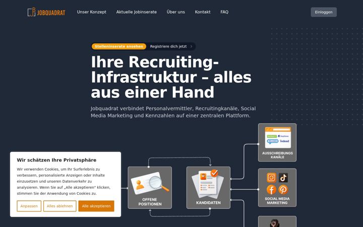 Screenshot of jobquadrat.com