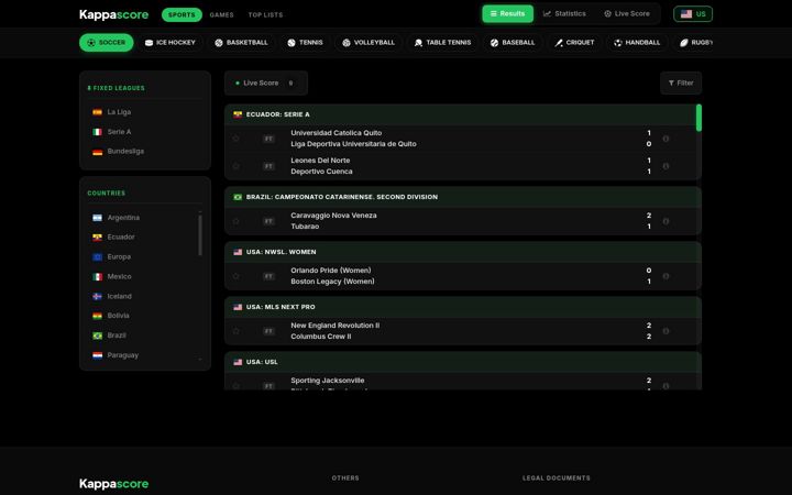 kappascore.com