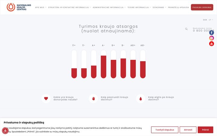 Screenshot of kraujodonoryste.lt