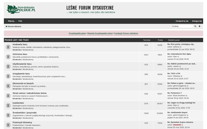 Screenshot of lasypolskie.pl
