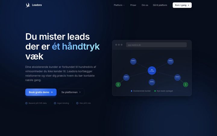 leadora.dk