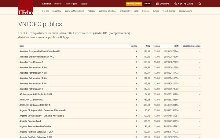 Screenshot of lecho-fonds.be