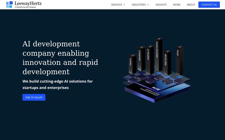 Screenshot of leewayhertz.com