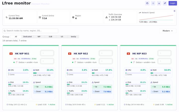 Screenshot του lfree.org