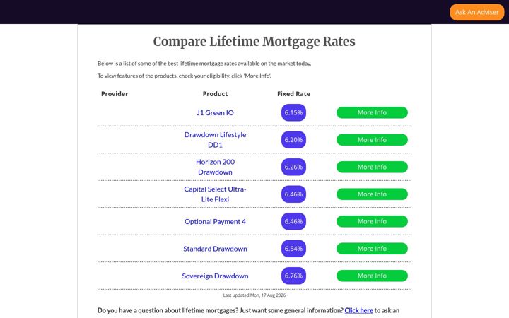 Screenshot of lifetime-mortgage-rates.co.uk