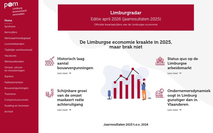 Screenshot di limburgradar.be