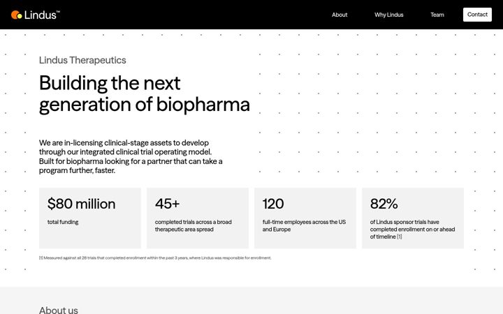 Screenshot of lindushealth.com