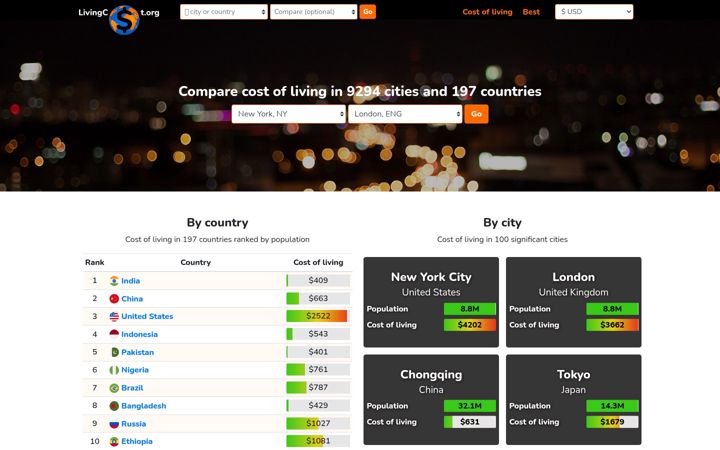 Screenshot of livingcost.org