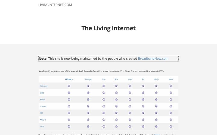 Posnetek zaslona livinginternet.com