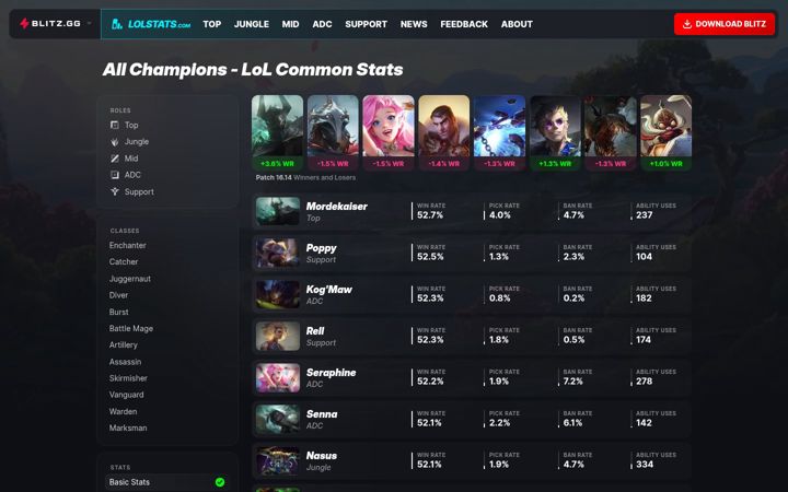 Screenshot of lolstats.com
