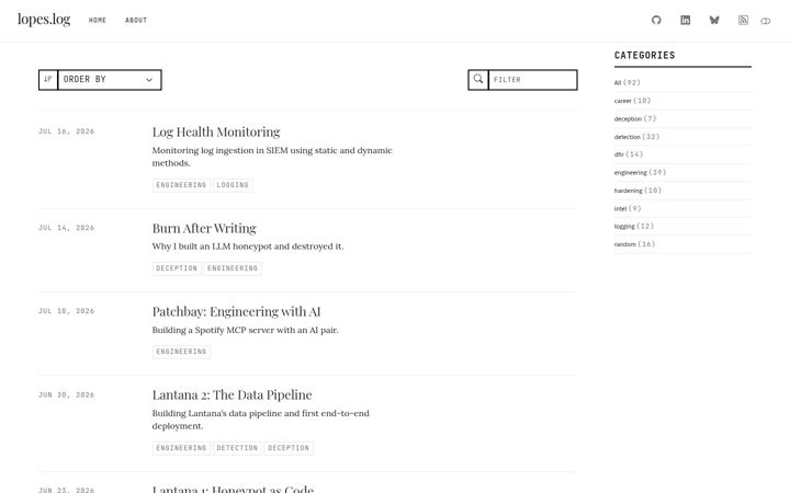 Screenshot of lopes.id