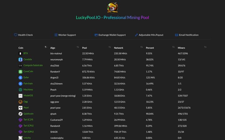 Skærmbillede af luckypool.io