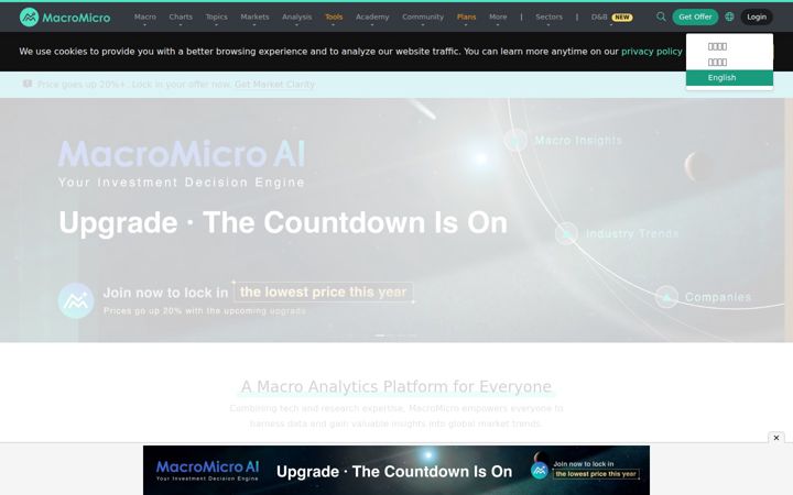 macromicro.me