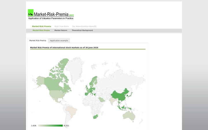 Screenshot of market-risk-premia.com