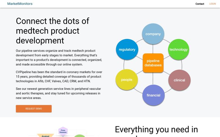 Screenshot of marketmonitors.com