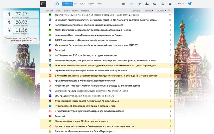 mediametrics.ru