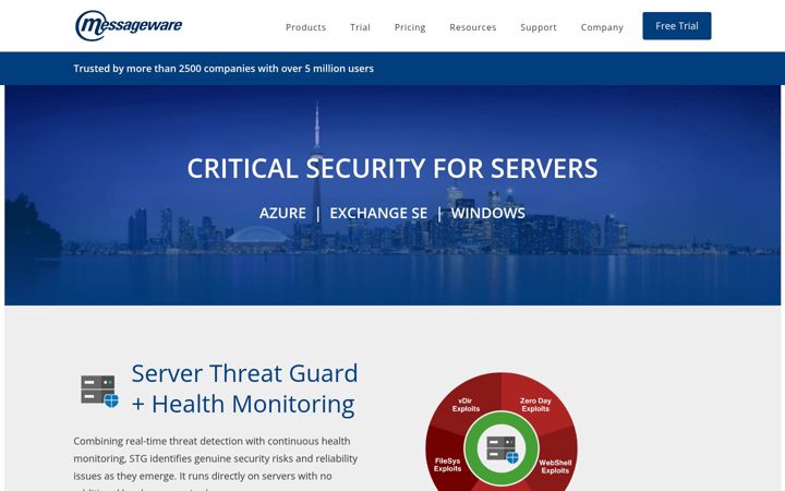 Screenshot of messageware.com