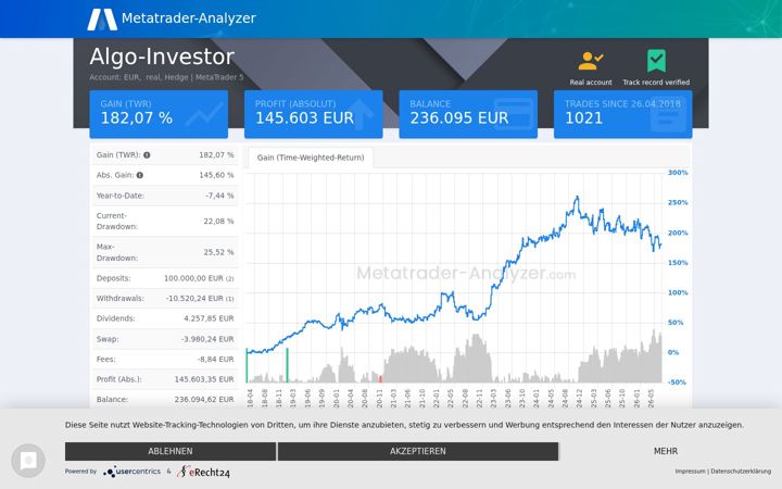 Screenshot of metatrader-analyzer.com