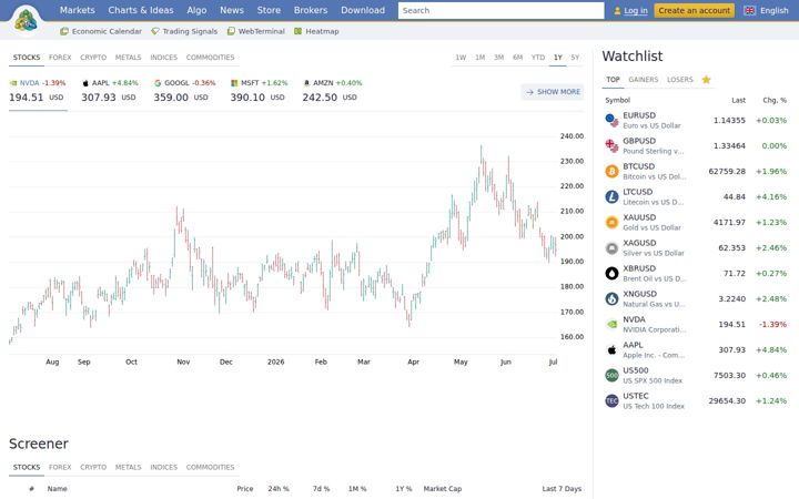 Screenshot of metatrader.com