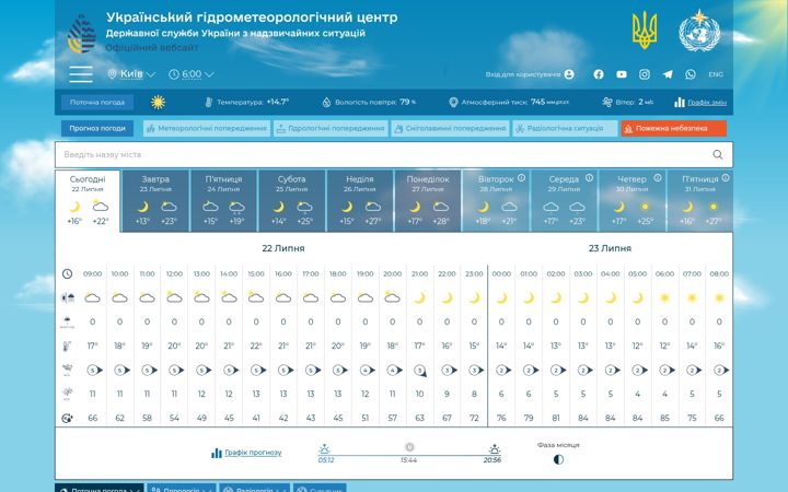 Screenshot of meteo.gov.ua