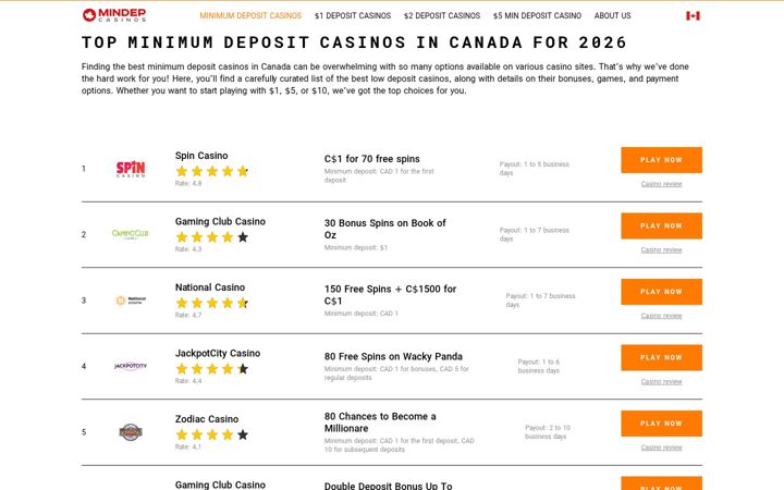 Screenshot of mindepcasinos.ca