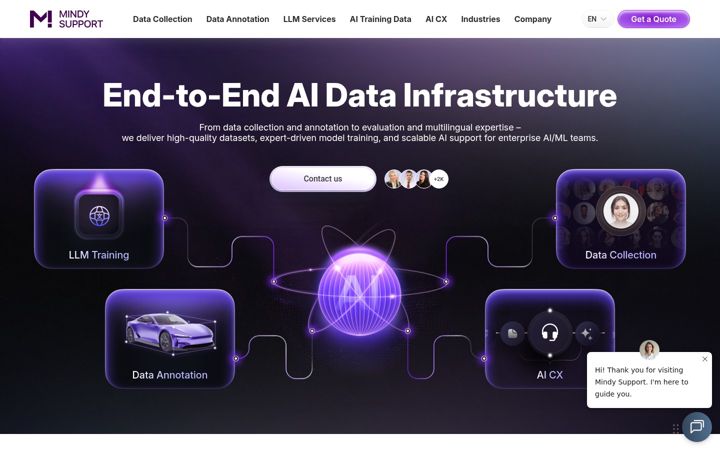 Screenshot of mindy-support.com