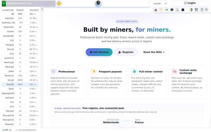 mining-dutch.nl