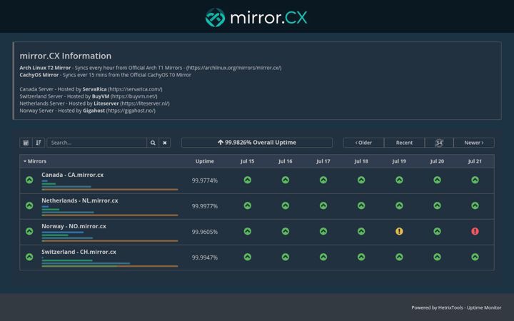 Screenshot of mirror.cx