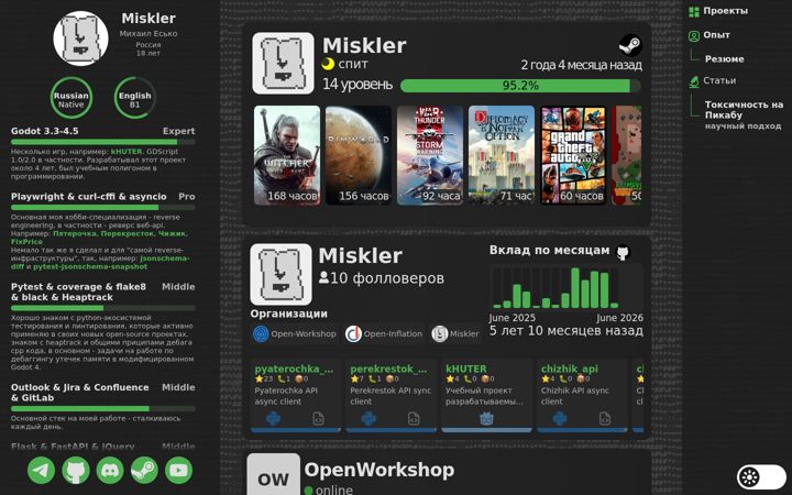 miskler.ru