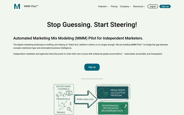 Screenshot of mmmpilot.com