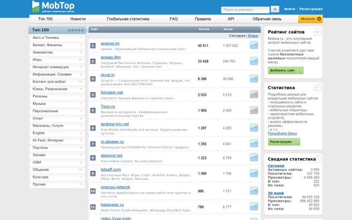 Screenshot of mobtop.ru