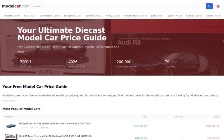 Screenshot of modelcar.com