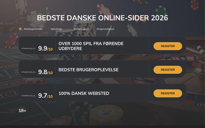 Screenshot of mostrateddanskcasinoson.com