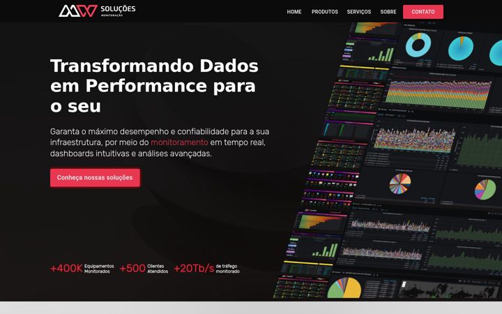 Screenshot of mw-solucoes.com