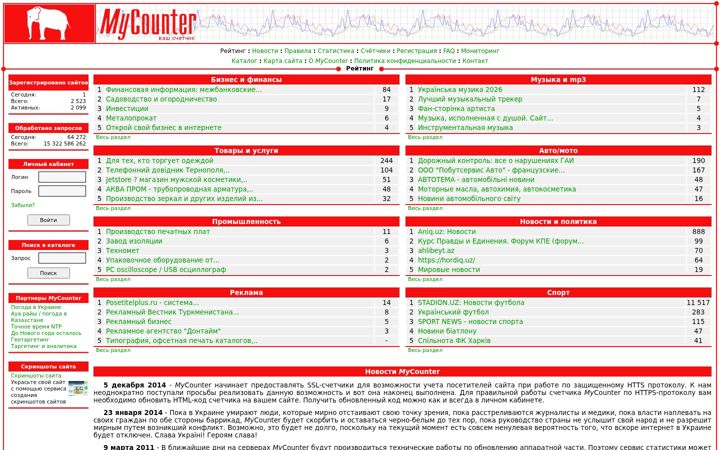 Screenshot of mycounter.ua
