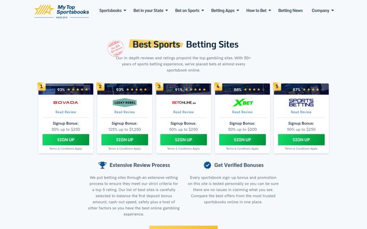 Screenshot of mytopsportsbooks.com