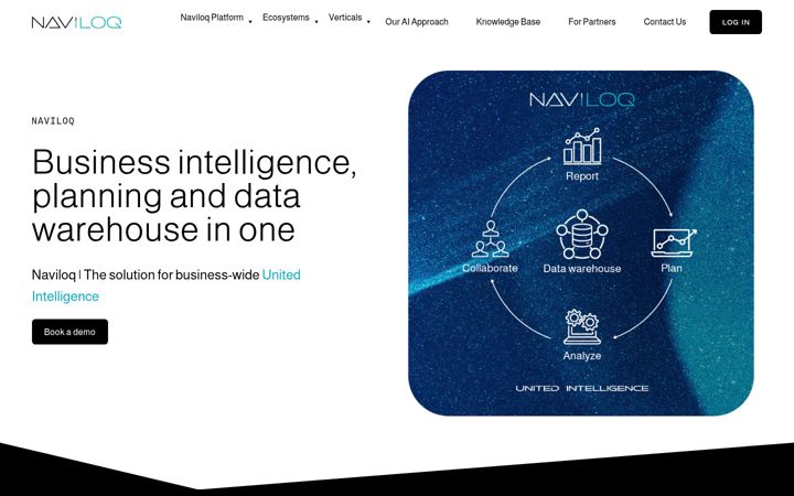 Screenshot van naviloq.io