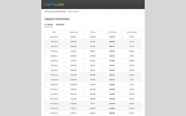 Screenshot of netlog.ru