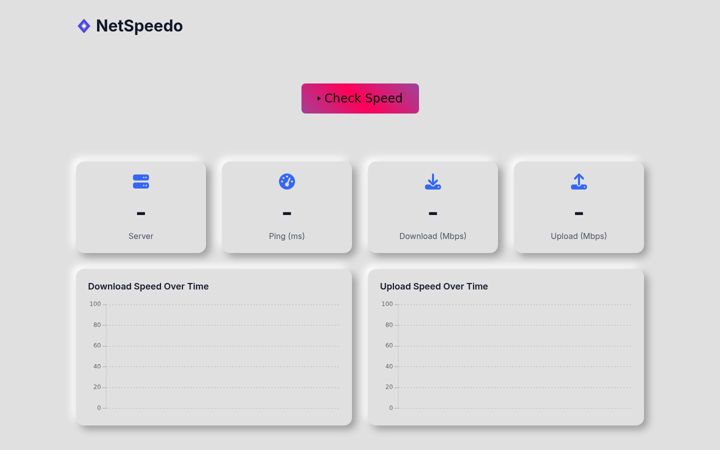 netspeedo.com