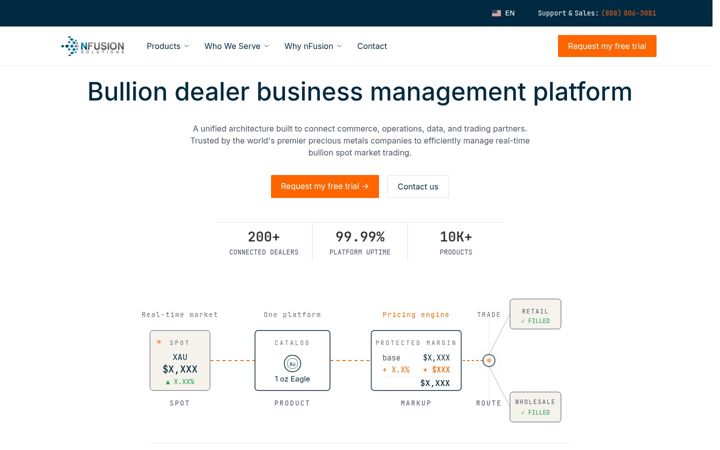 Screenshot of nfusionsolutions.com
