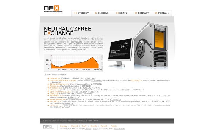 Screenshot of nfx.cz