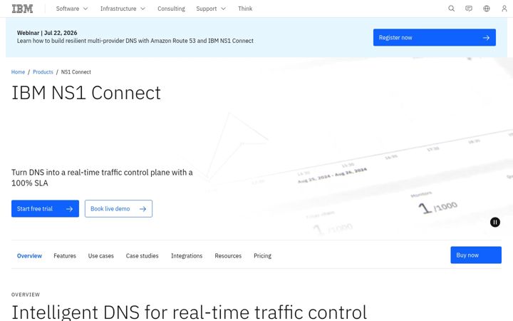 Screenshot von ns1dns.org