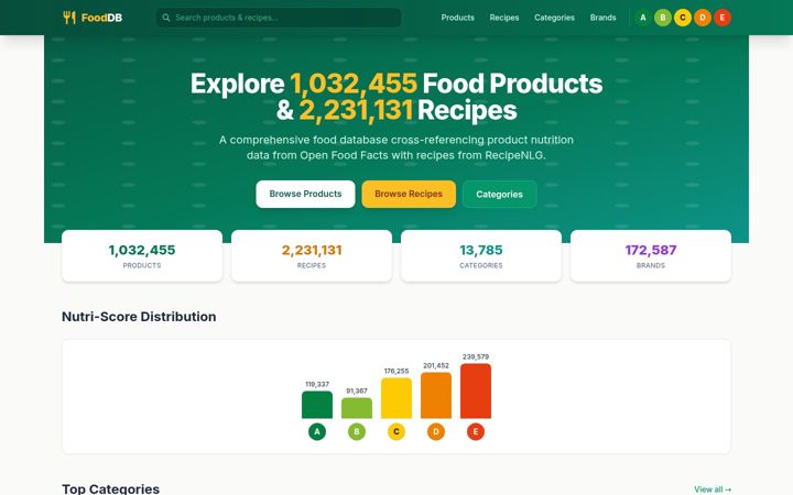 Screenshot of nutrifoodindex.com