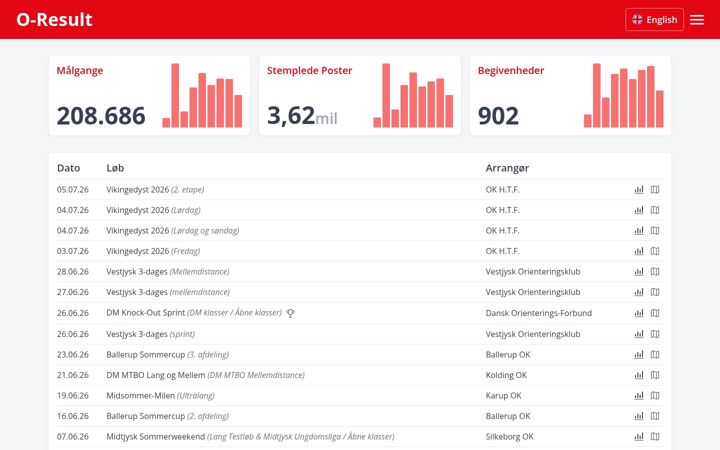 Screenshot του o-result.dk
