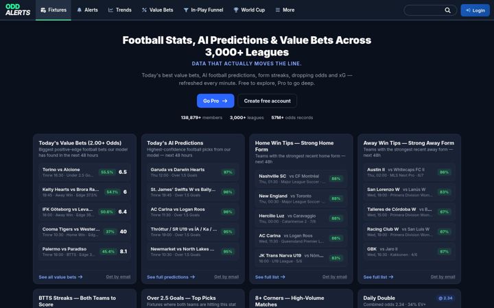 Screenshot of oddalerts.com