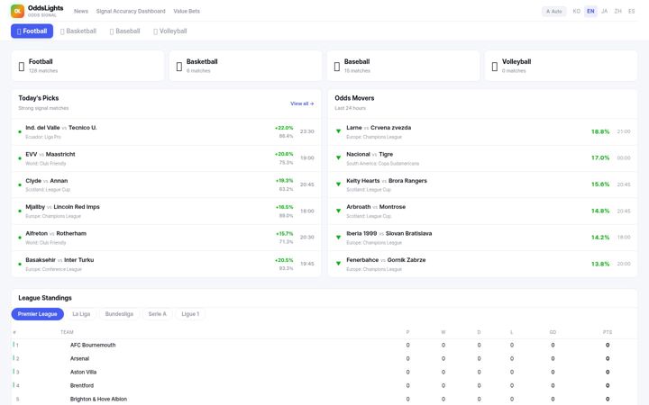 Screenshot of oddslights.com