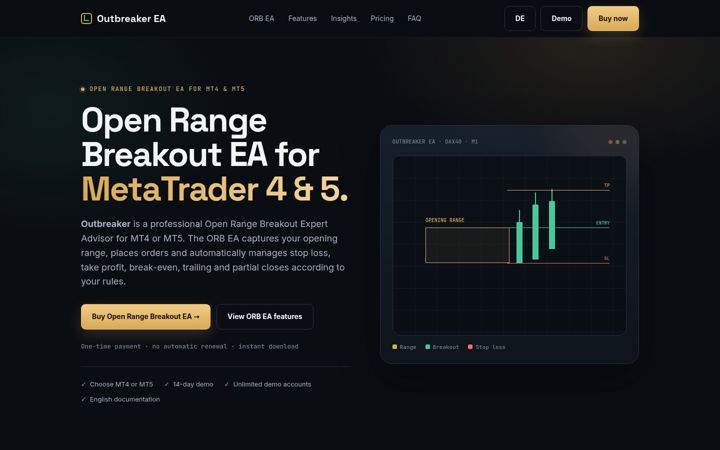 open-range-breakout.com