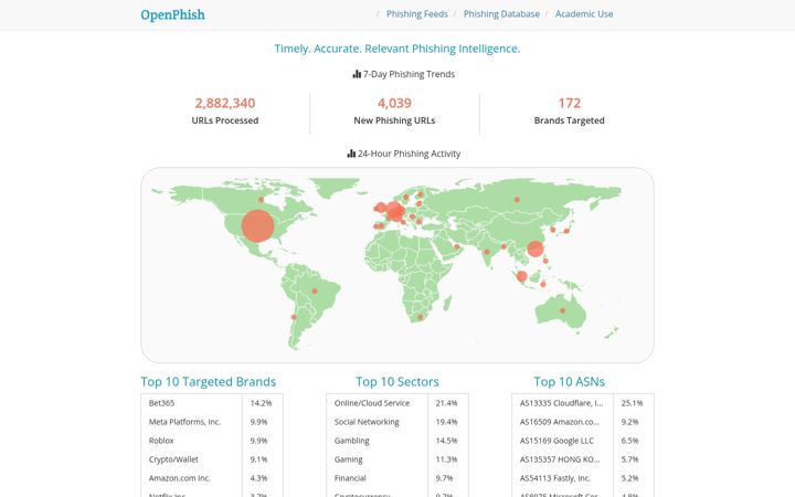 Screenshot of openphish.com